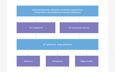 iota-industry_iot_infrastructure.jpg